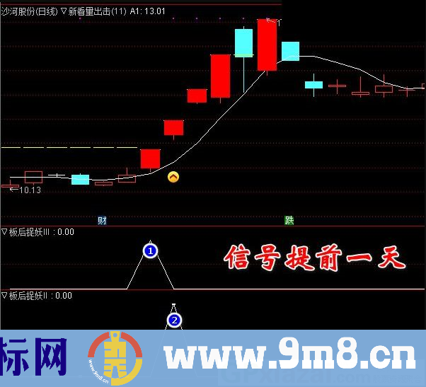 板后捉妖III 盘后选股指标 见效快的打板指标 通达信指标 贴图