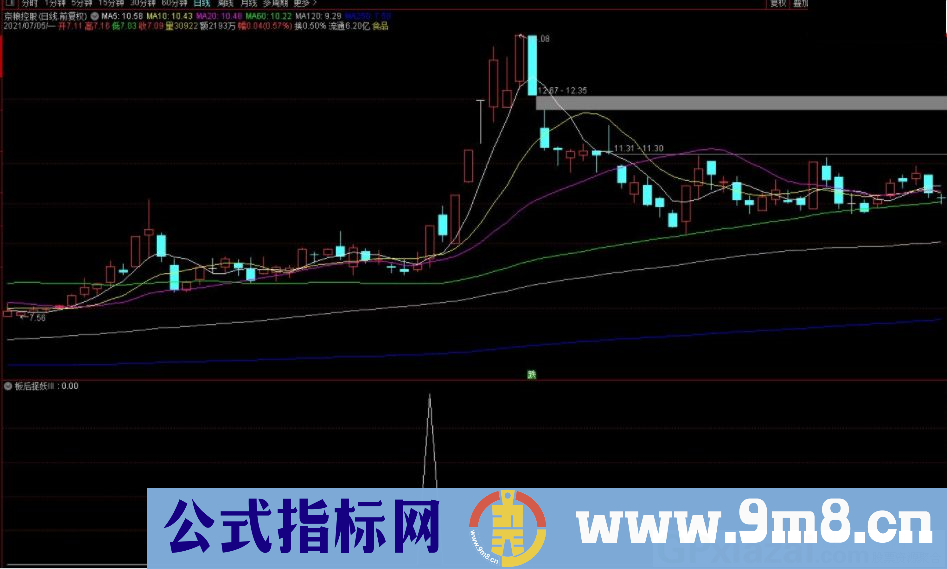 板后捉妖III 盘后选股指标 见效快的打板指标 通达信指标 贴图
