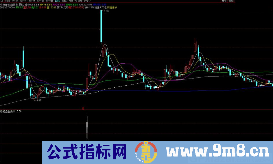 板后捉妖III 盘后选股指标 见效快的打板指标 通达信指标 贴图