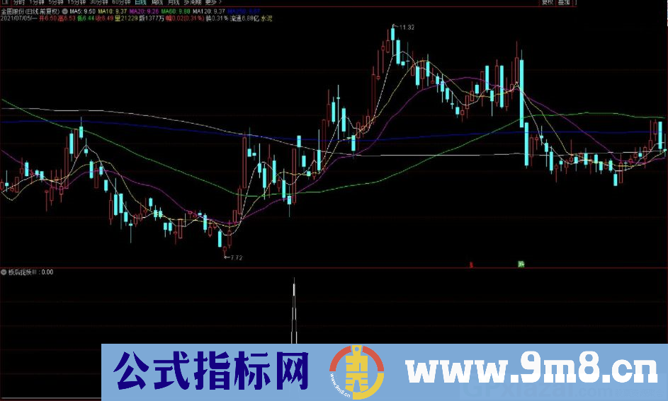 板后捉妖III 盘后选股指标 见效快的打板指标 通达信指标 贴图