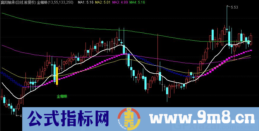 金蜘蛛 一阳穿三线 通达信主图指标 源码 贴图