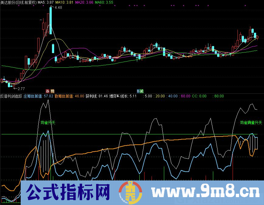 反潜利剑追踪 决战诱空 抄底指标 通达信副图指标 九毛八公式指标网