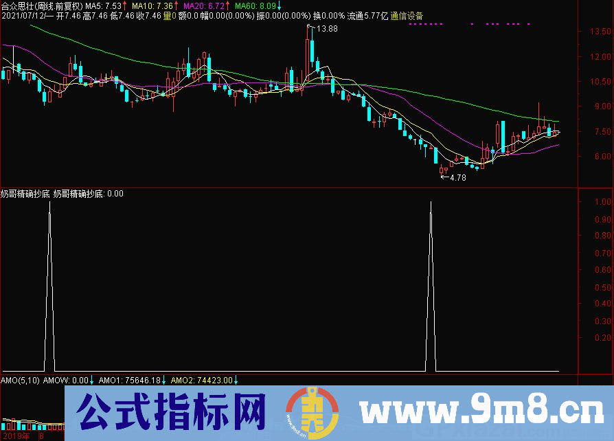 奶哥精确抄底 精确抄底神器指标 通达信副图/选股指标 九毛八公式指标网