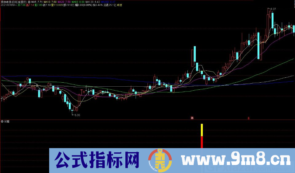 伏魔 短中长线指标 通达信副图/选股指标 九毛八公式指标网 无未来函数