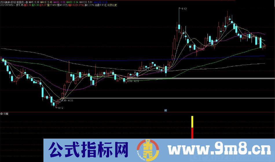 伏魔 短中长线指标 通达信副图/选股指标 源码 贴图 无未来函数