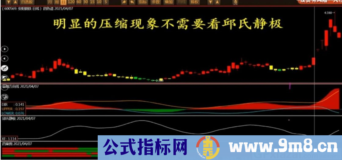 中期方向线＋撞击 比很多抄底指标都要准 通达信副图指标 源码 贴图