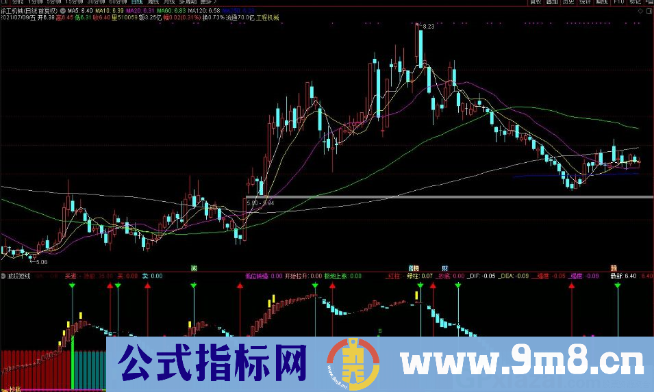 波段短线 沙盘推演实战指标 通达信副图指标 九毛八公式指标网