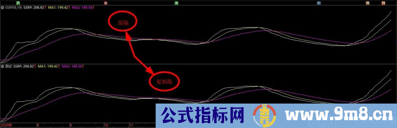 SSRP指标 码峰位置指标 通达信指标 九毛八公式指标网