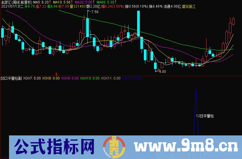 凹口平量柱 显示各平量柱时间段长度 通达信副图/选股指标 九毛八公式指标网