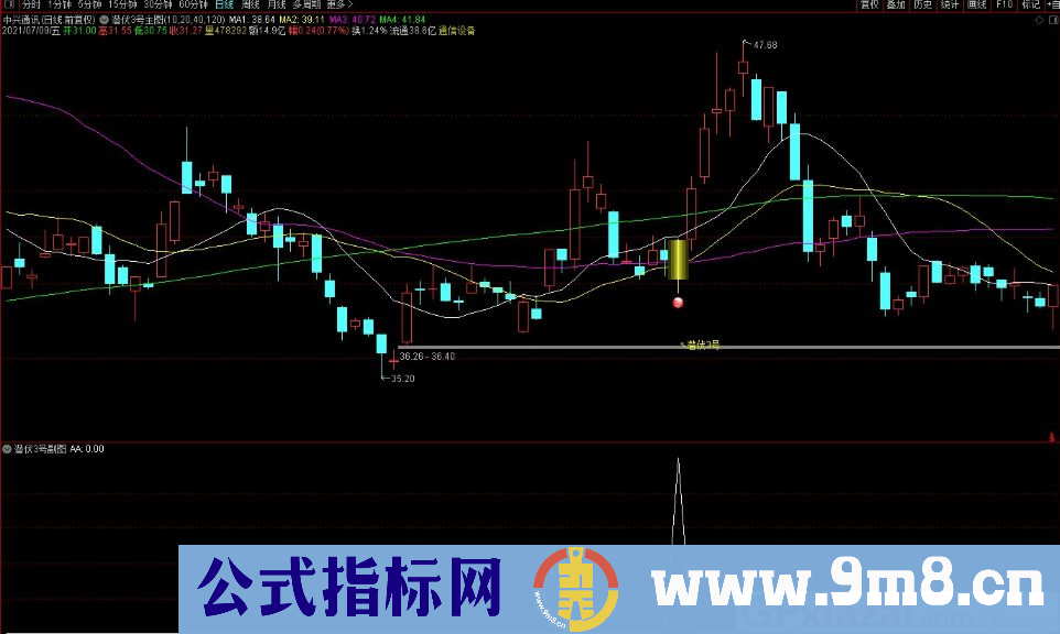 潜伏3号 主动跟进类指标 通达信主图/副图/选股套装指标 九毛八公式指标网