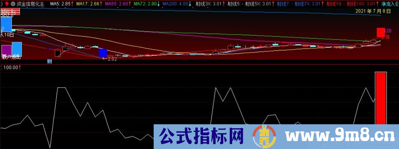 量能饱和度 辅助判断顶底 通达信副图指标 源码 贴图 无未来