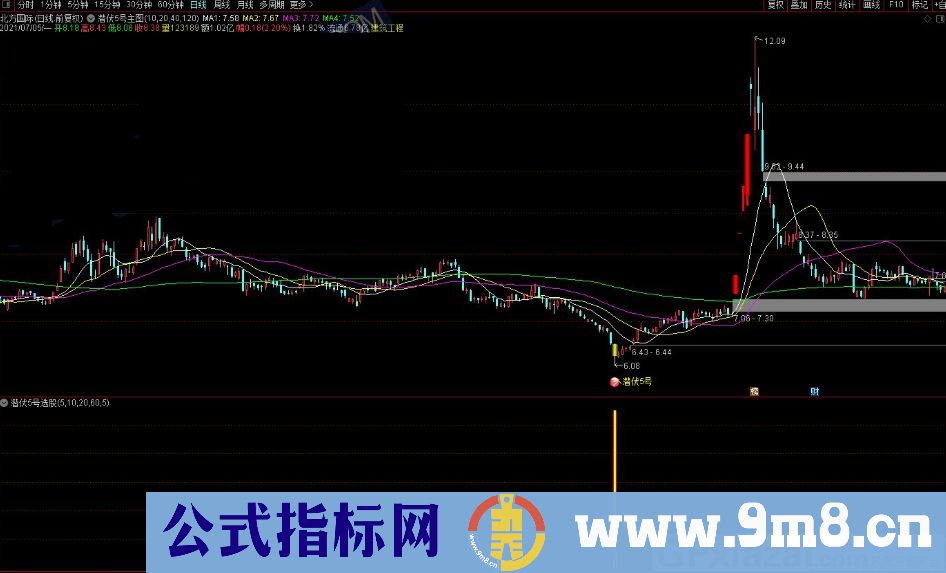 潜伏5号 抄底不错的指标 通达信主图/副图/选股套装指标 九毛八公式指标网