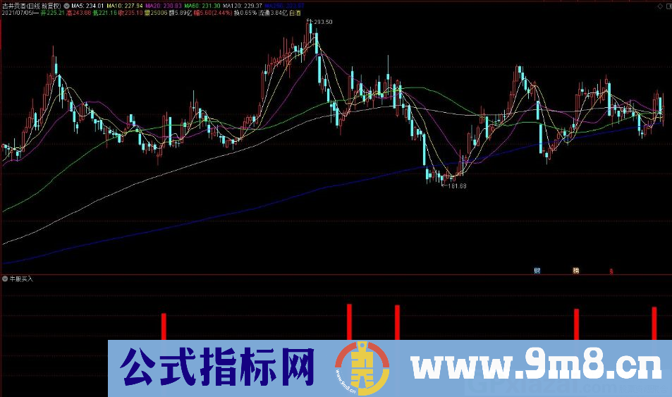 牛股买入 牢牢抓住大牛股 通达信副图指标 九毛八公式指标网