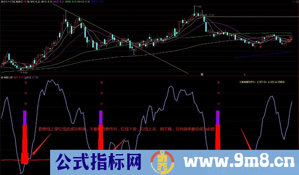 抄底准确率成功率极高的指标 通达信副图指标 源码 贴图