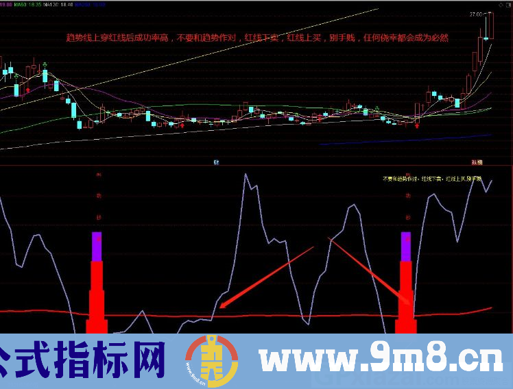 抄底准确率成功率极高的指标 通达信副图指标 源码 贴图