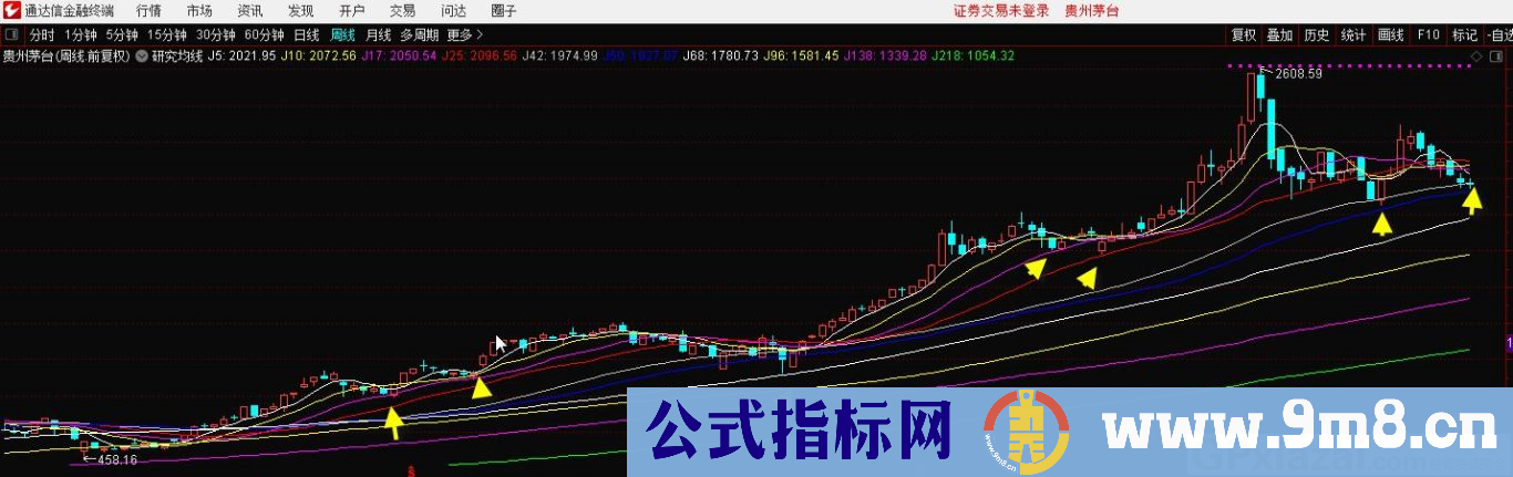 研究均线 能赚钱的看盘的技术指标 通达信主图指标 源码 贴图