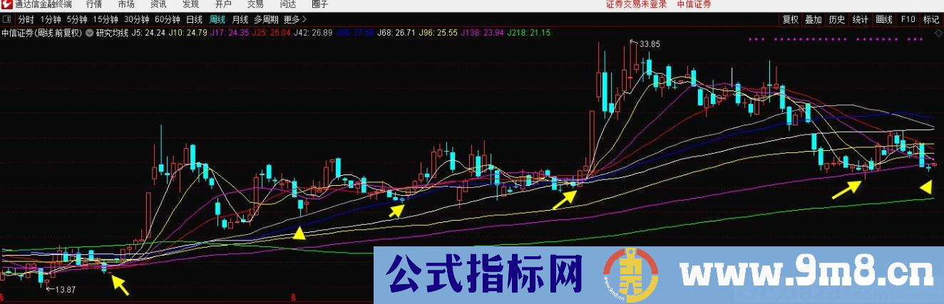 研究均线 能赚钱的看盘的技术指标 通达信主图指标 源码 贴图