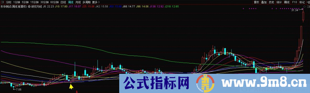 研究均线 能赚钱的看盘的技术指标 通达信主图指标 源码 贴图