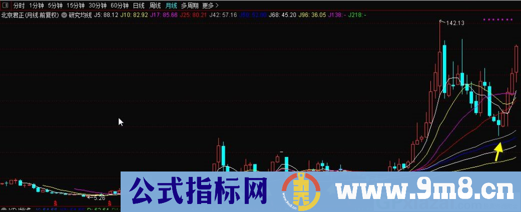 研究均线 能赚钱的看盘的技术指标 通达信主图指标 源码 贴图