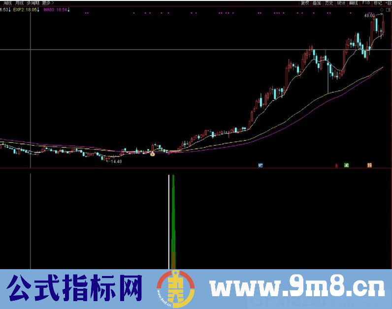 X战警 包含两个信号 通达信副图/选股指标 源码 贴图