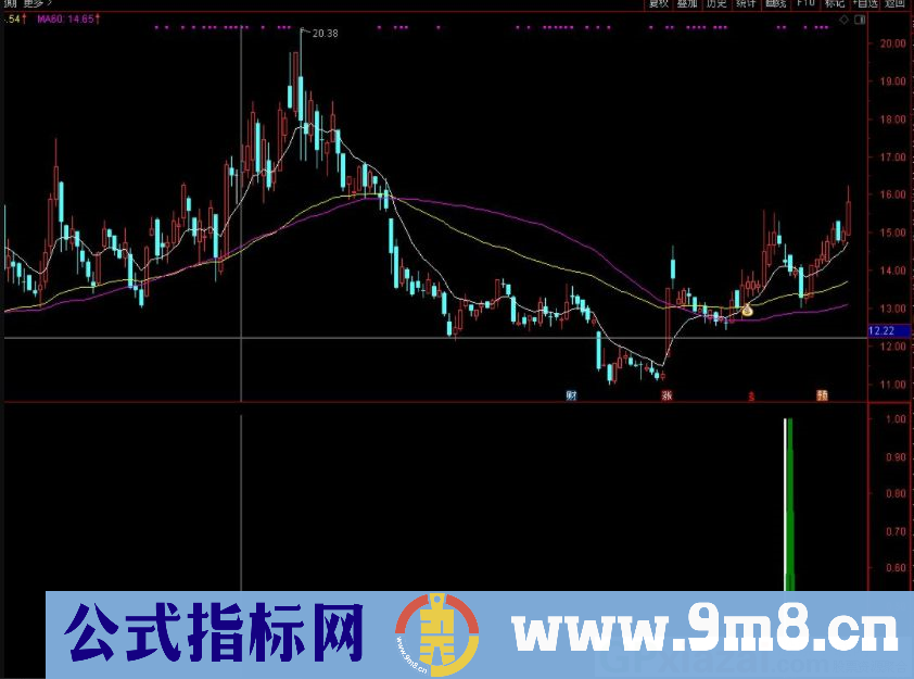 X战警 包含两个信号 通达信副图/选股指标 九毛八公式指标网