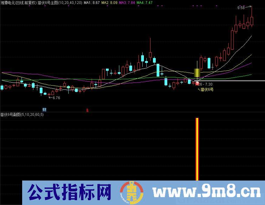 潜伏6号 技术指标 通达信主图/副图/选股指标 源码 贴图