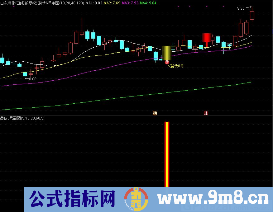 潜伏6号 技术指标 通达信主图/副图/选股指标 源码 贴图