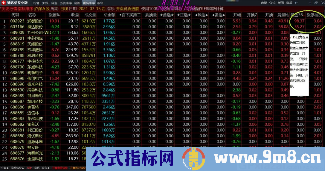 涨停档次 股票活跃程度与涨停动力 通达信/大智慧通用指标 源码 贴图