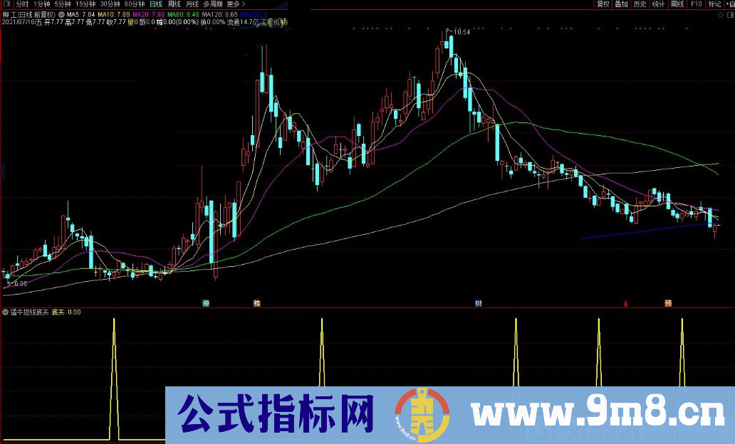 猛牛短线底买 猛牛底买 通达信副图/选股指标 九毛八公式指标网