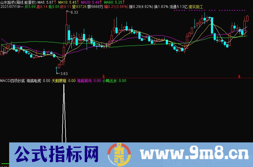 MACD四项抄底 实战抄底指标 通达信副图指标 源码 贴图