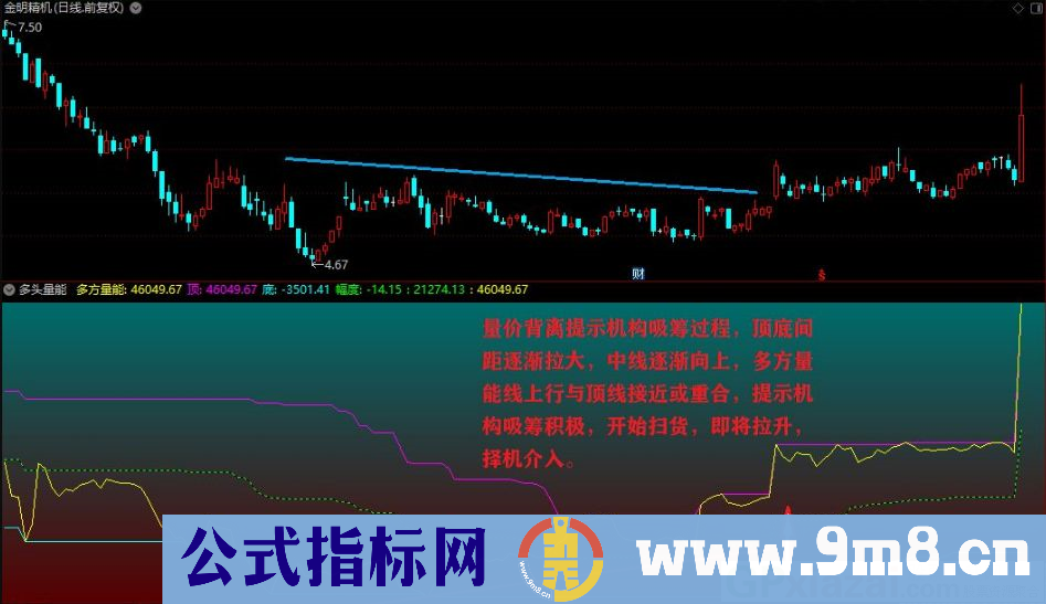 多头量能 揭示机构吸筹 洗盘 拉升 出货全过程 通达信副图指标 贴图 无未来