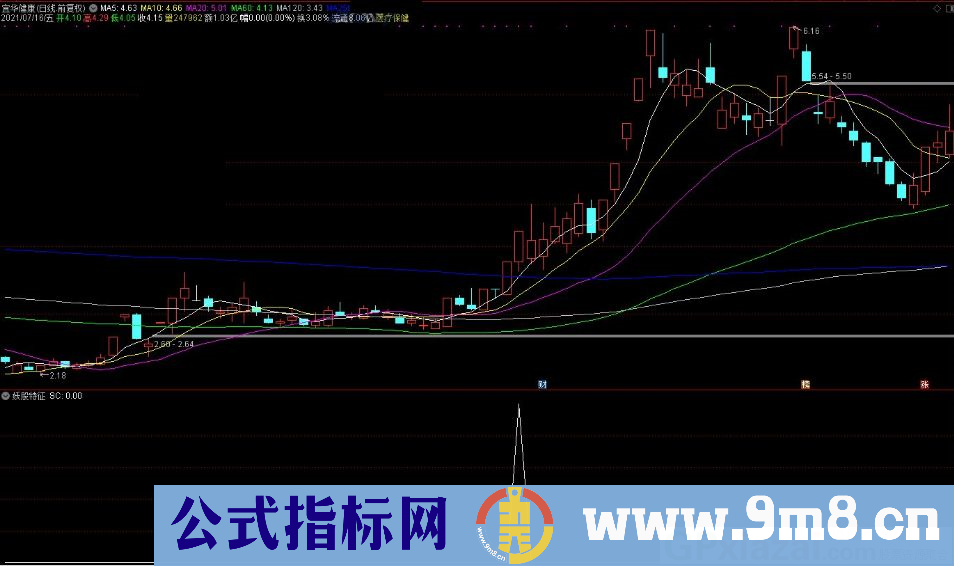 妖股特征 作为选牛股条件的一个补充 通达信副图指标 九毛八公式指标网