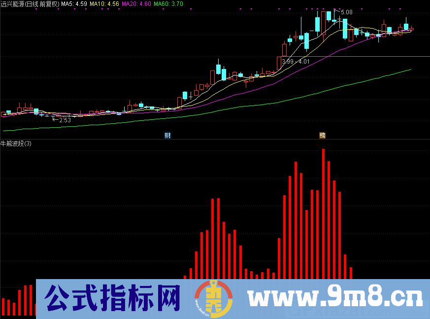 牛熊波段 非常适合做波段的指标 通达信副图指标 源码 贴图