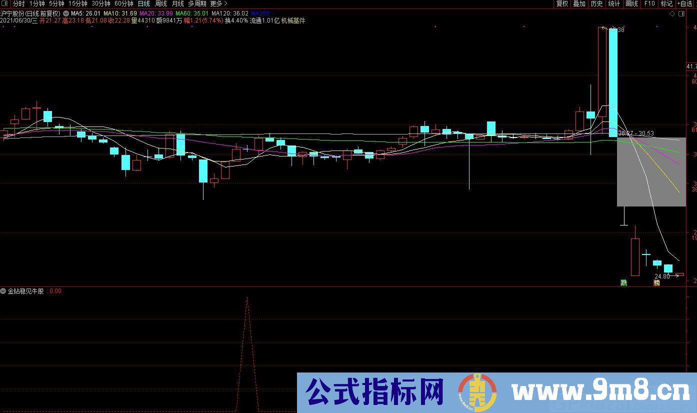 金钻稳见牛股 成功率虽然极高 盘中低吸介入 冲高获利即出 适合短线操作指标 通达信副图/选股指标 贴图