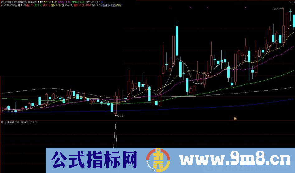 云端反转出击 实战类指标 通达信副图/选股指标 九毛八公式指标网