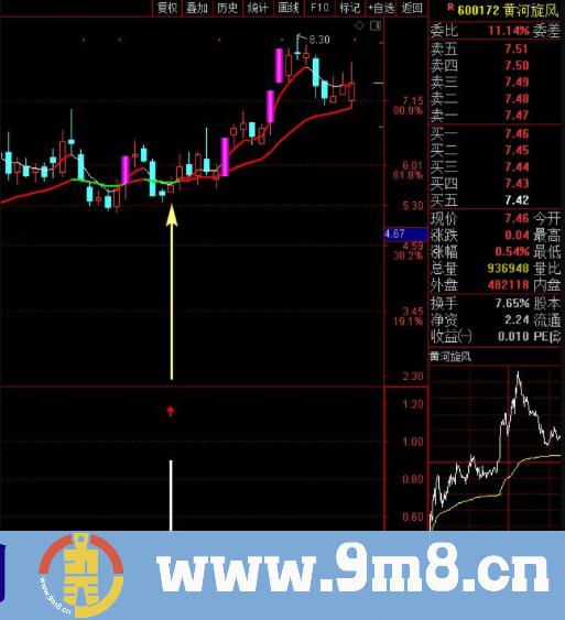 板后回调买入 回调后再择机买入的指标 通达信副图/选股指标 贴图