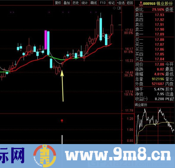 板后回调买入 回调后再择机买入的指标 通达信副图/选股指标 贴图