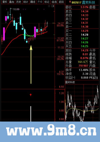 板后回调买入 回调后再择机买入的指标 通达信副图/选股指标 贴图