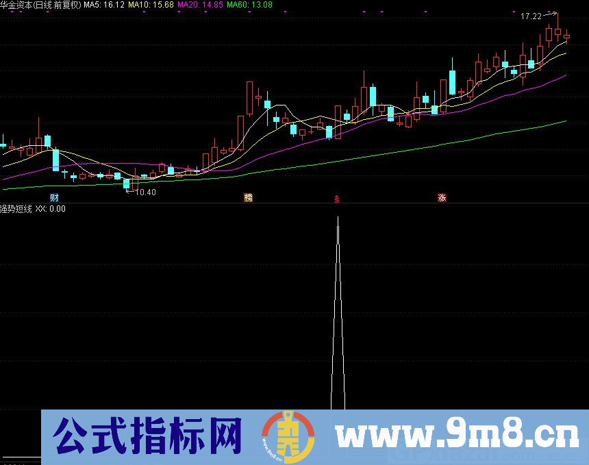 强势短线 抓牛股战法指标 通达信副图/选股指标 源码 贴图