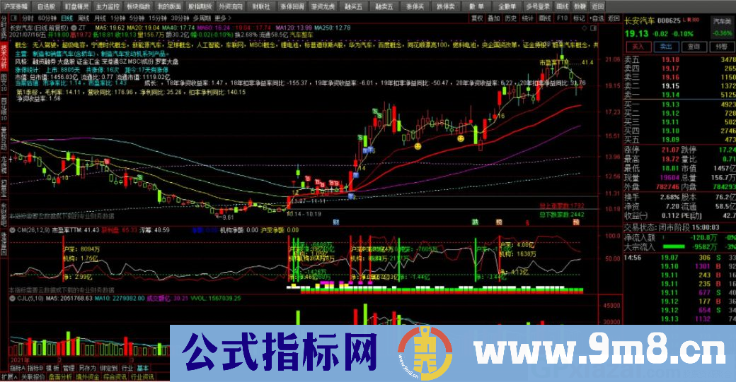 龙虎榜 技术分析类指标 通达信副图指标 源码 贴图