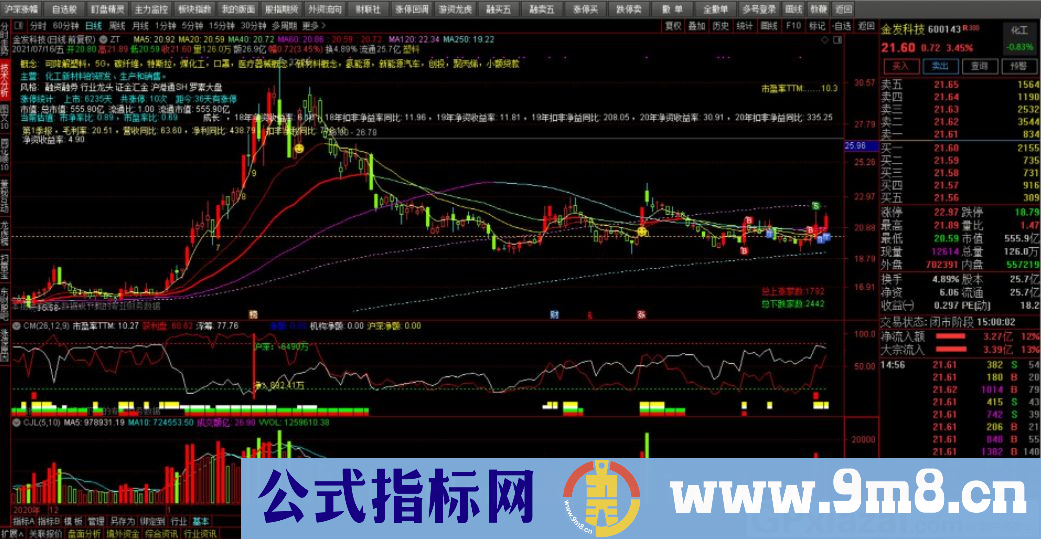 龙虎榜 技术分析类指标 通达信副图指标 九毛八公式指标网