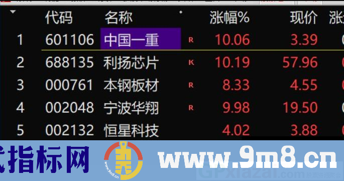 集合竞价预警 当天抓涨停 成功率95% 通达信选股/副图指标 九毛八公式指标网