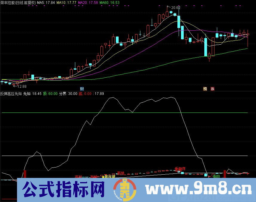 反弹高压先知 迅速获利指标 通达信副图指标 源码 贴图