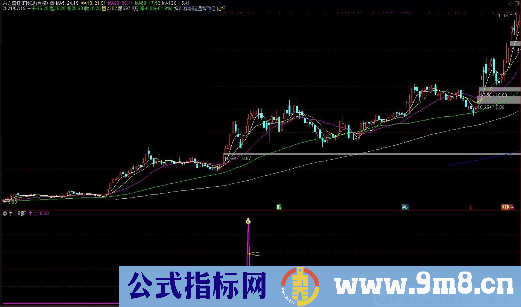 牛二 成功捉大牛 通达信副图/选股指标 源码 贴图