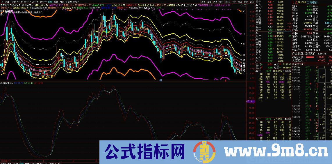 梦标准KDJ 比kdj标准反应快很多 简单且实用 通达信副图指标 源码 贴图