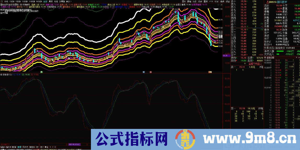 梦标准KDJ 比kdj标准反应快很多 简单且实用 通达信副图指标 源码 贴图