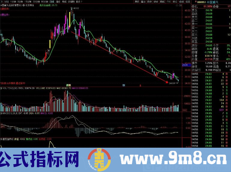 七彩神龙 速度趋势线 通达信主图/副图指标 源码 贴图