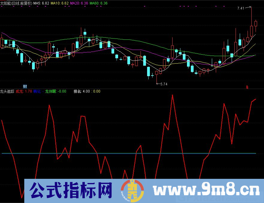 龙头追踪 通达信副图指标 九毛八公式指标网