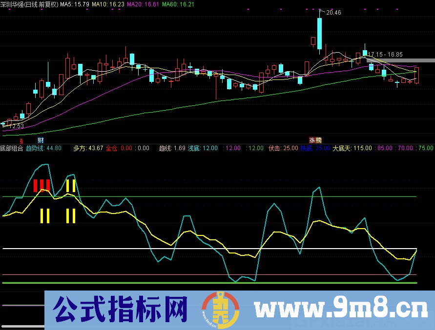 底部组合 低吸高抛 抄底类指标 通达信副图指标 九毛八公式指标网