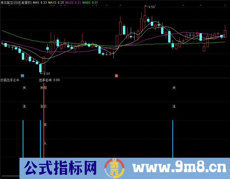 抄底出手必中 超好用且精准无比 通达信副图指标 九毛八公式指标网